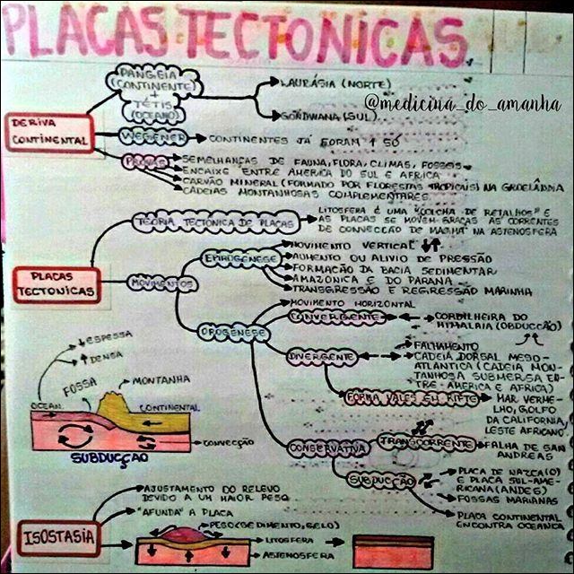 Mapas Mentais Sobre TEORIA DAS PLACAS TECTONICAS - Study Maps