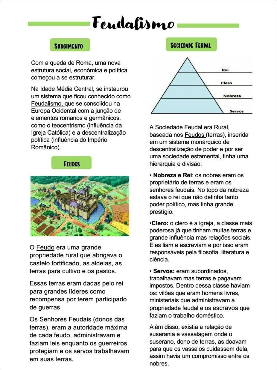 Mapa mental com Feudalismo no centro, ramificando-se para SOCIEDADE FEUDAL, SURGIMENTO