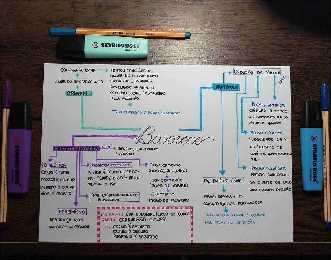 Mapa mental com CONTRARREFORMA no centro, ramificando-se para ORIGINAL e TENTOU CONCiLiAR AS