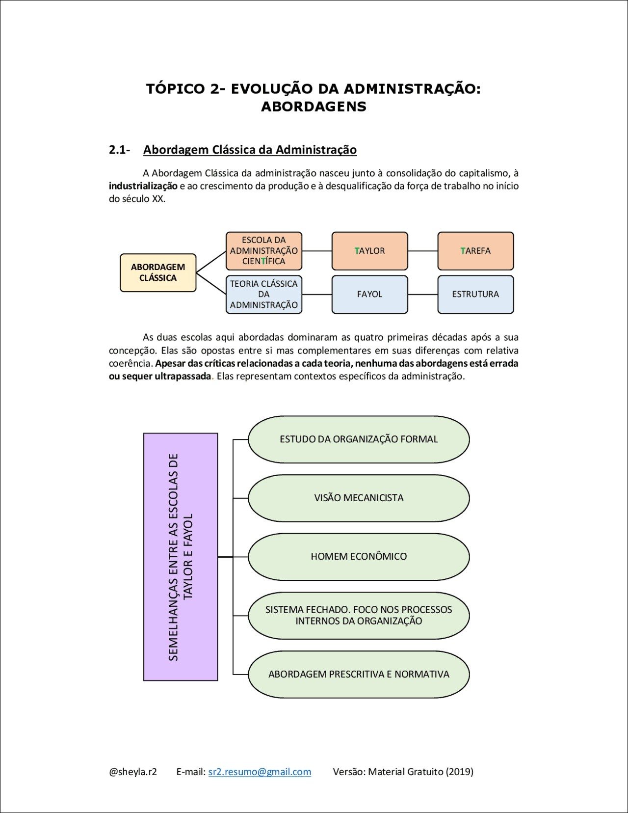 Mapa mental com Evolução da Administração no centro, ramificando-se para Abordagem Clássica da Administração e Escola da Administração