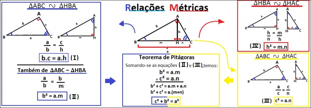 Exemplo 2 - Triângulo retângulo - relações métricas - semelhanças