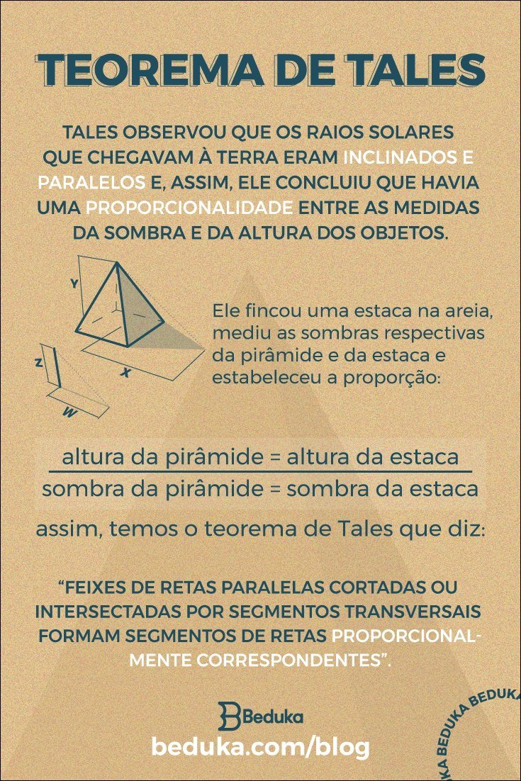 Mapa mental com Teorema de Tales no centro, ramificando-se para Raios Solares e Proporcionalidade