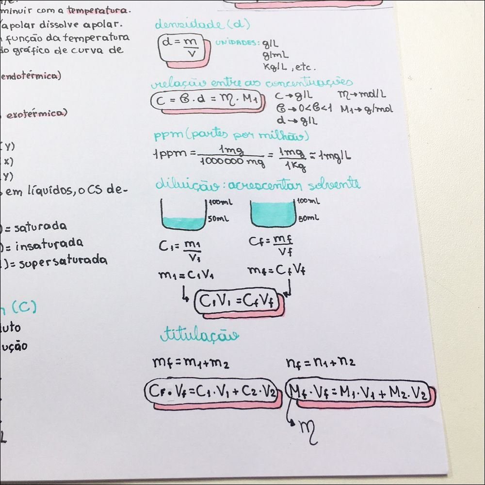 Mapa mental sobre temperatura em química, ramificando-se para densidade e dissolução