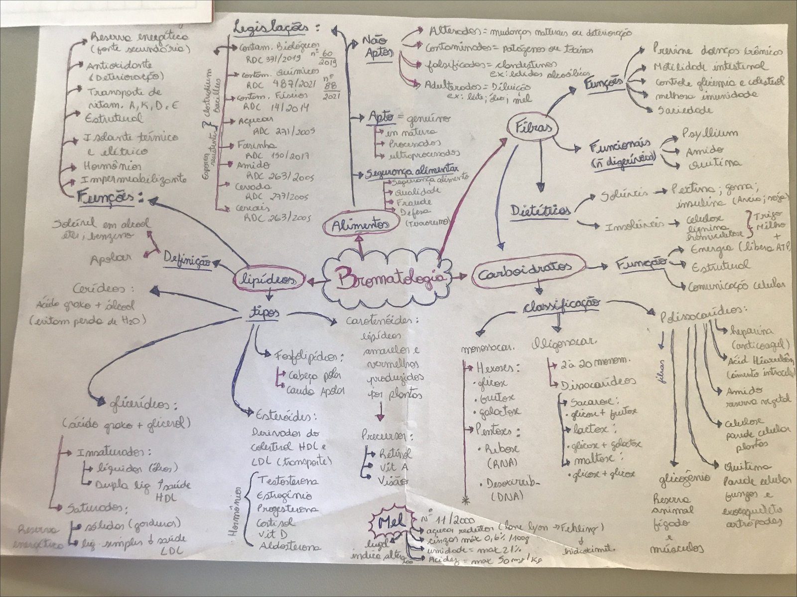 Tecnologia de Alimentos e Legislações