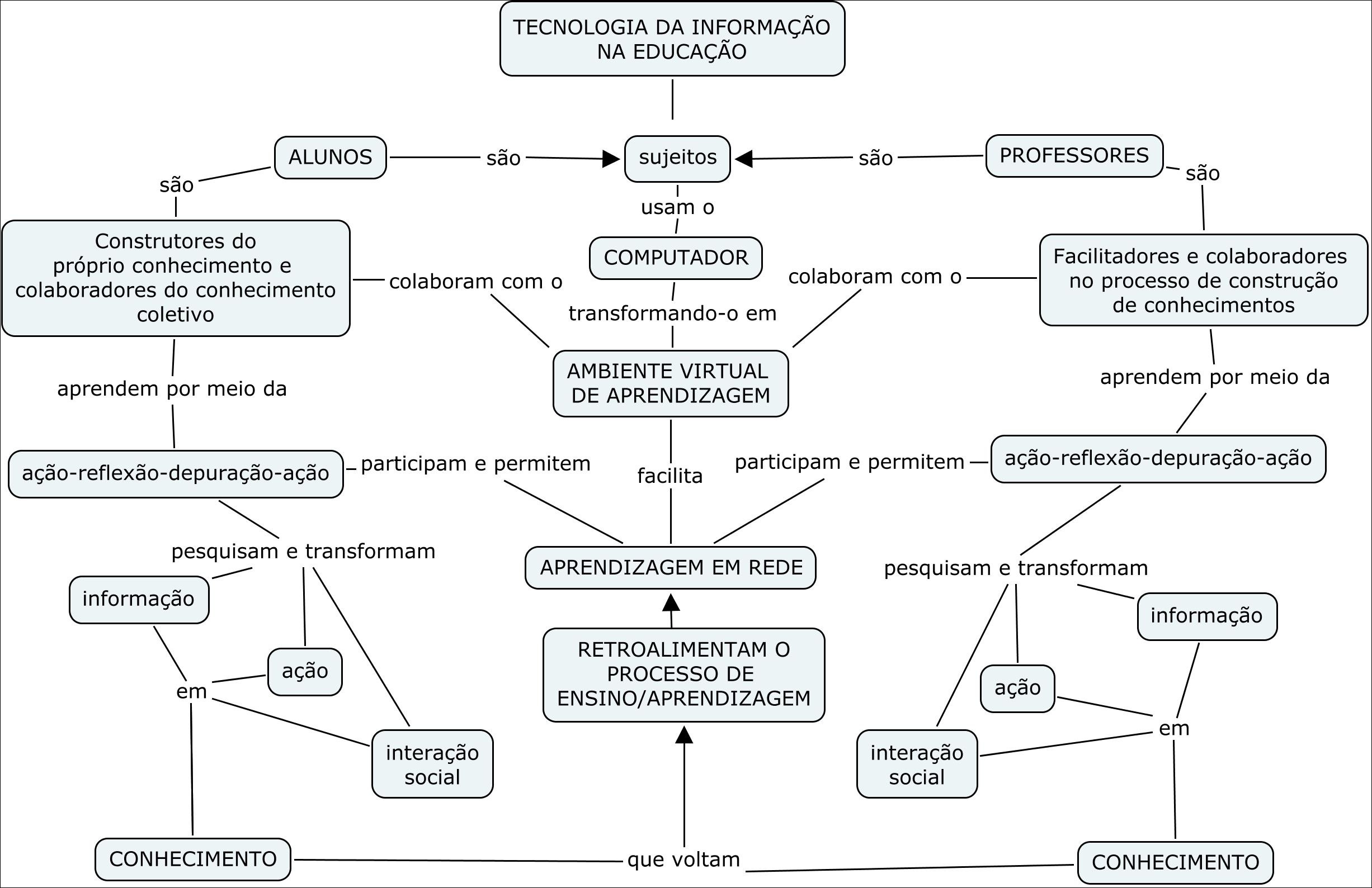 Mapa interativo: uma tecnologia indispensável para sites e apps de Turismo  - Infoportugal - Sistemas de Informação e Conteúdos