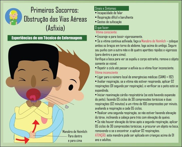 Mapa mental com Primeiros Socorros no centro, ramificando-se para Sinais e Sintomas e Incapacidade de falar