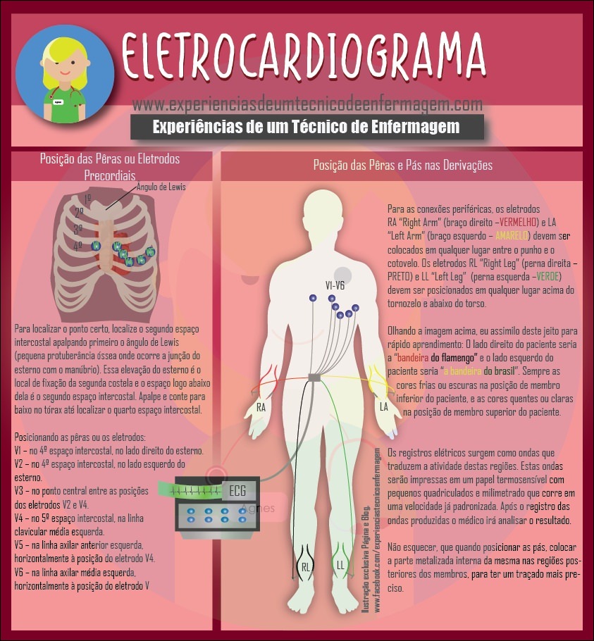 Mapas Mentais Sobre ELETROCARDIOGRAMA Study Maps