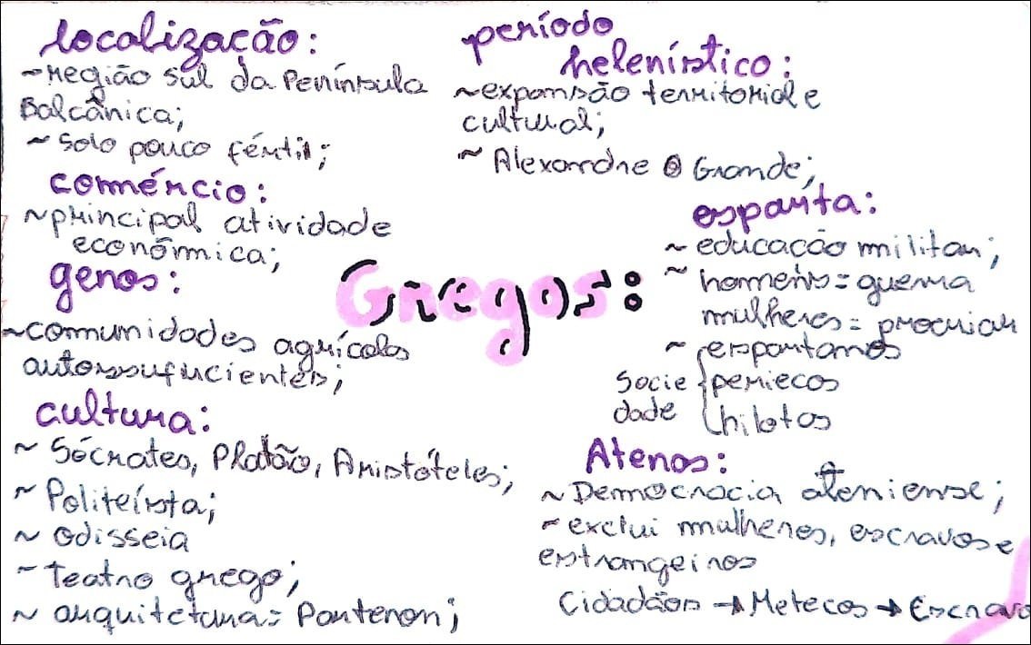 Mapa mental com localização como palavra central, ramificando-se para período e helenístico