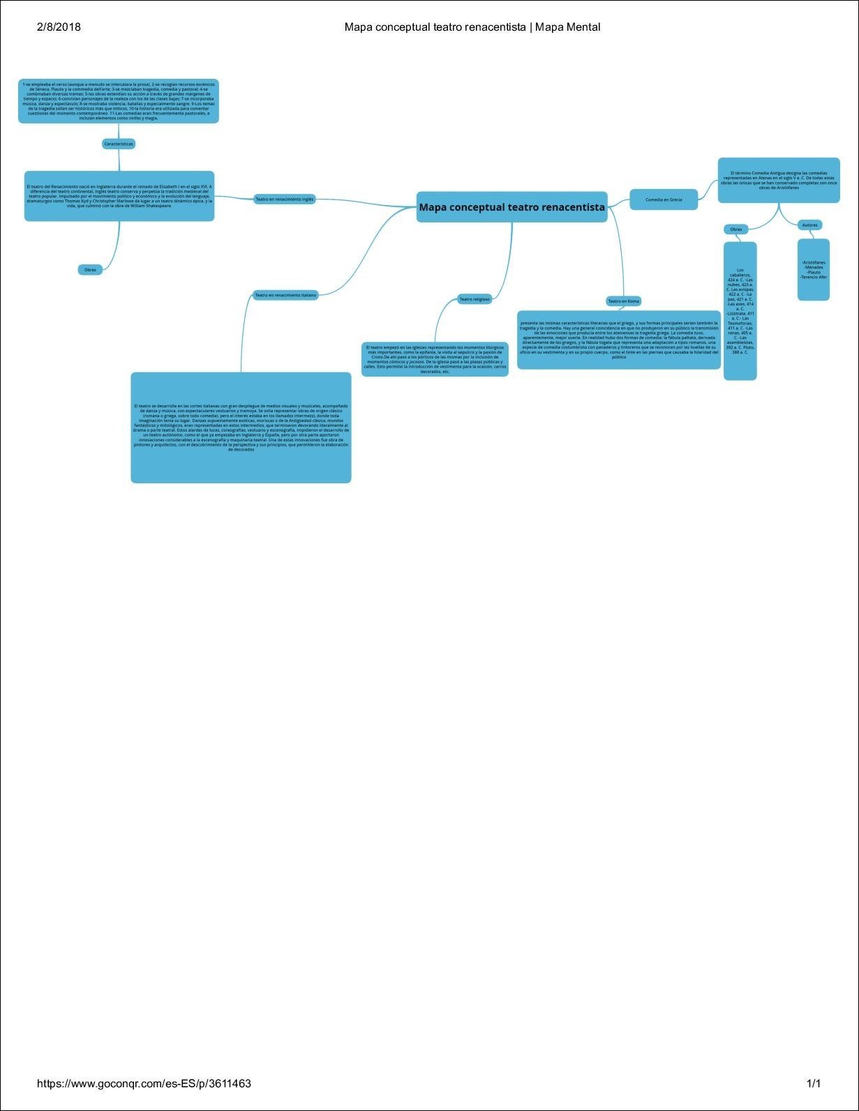 História do Teatro Renascentista