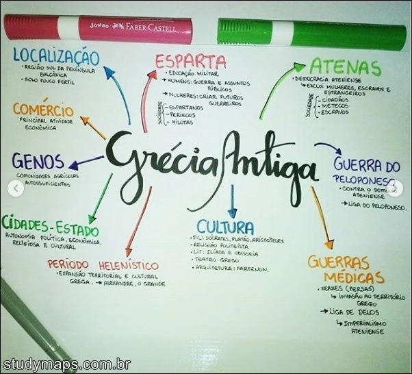 Mapas Mentais Sobre Atenas Study Maps