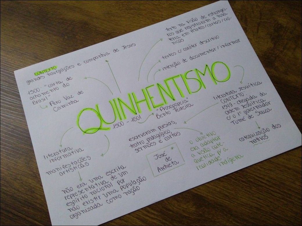 Mapa mental com palavra CONTEXTO no centro, ramificando-se para CONTEXT, cartas, crônicas, grandes navegações, Companhia de Jesus<p>