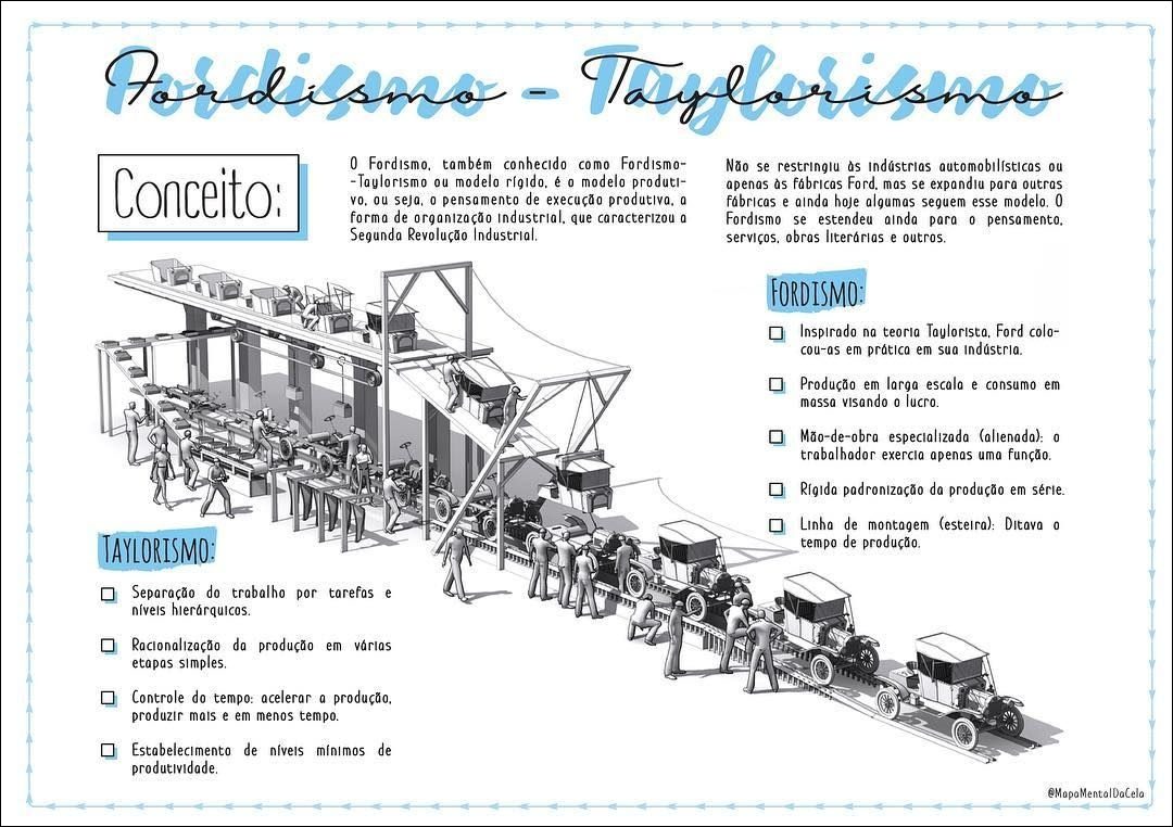 Mapas Mentais Sobre FORDISMO Study Maps