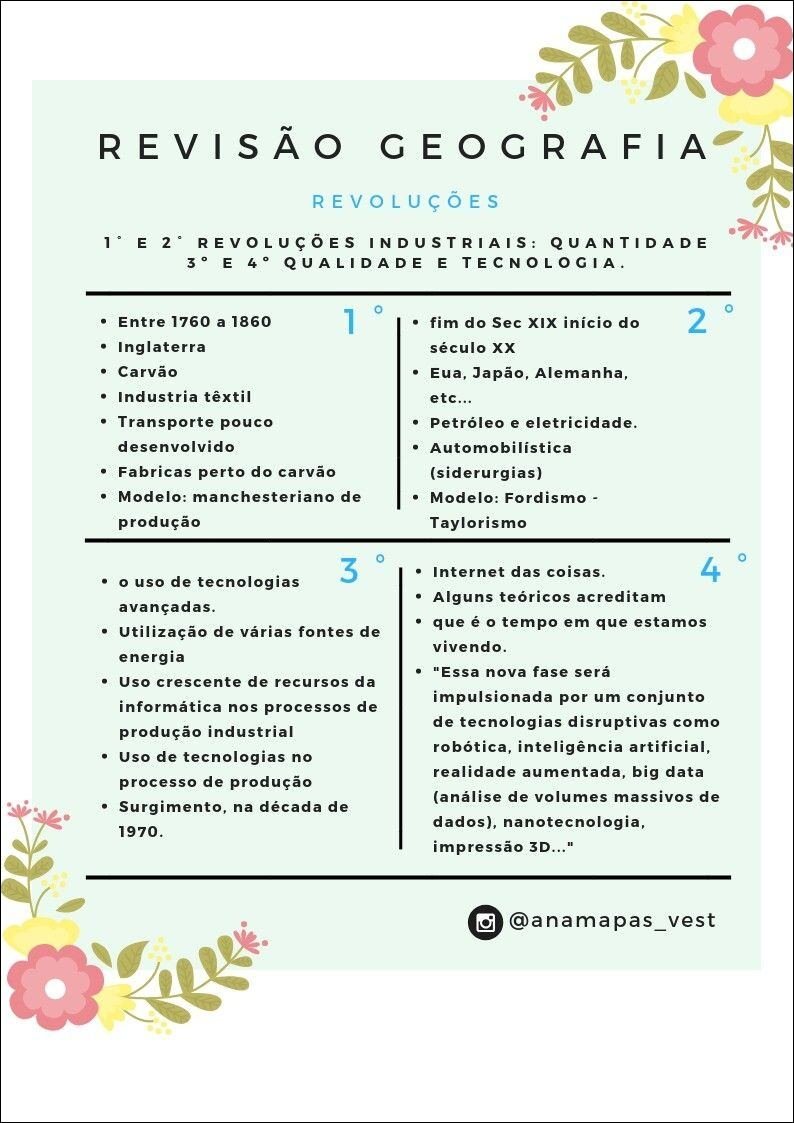 Mapa mental com Revisão Geografia no centro, ramificando-se para Revoluções e Quantidade