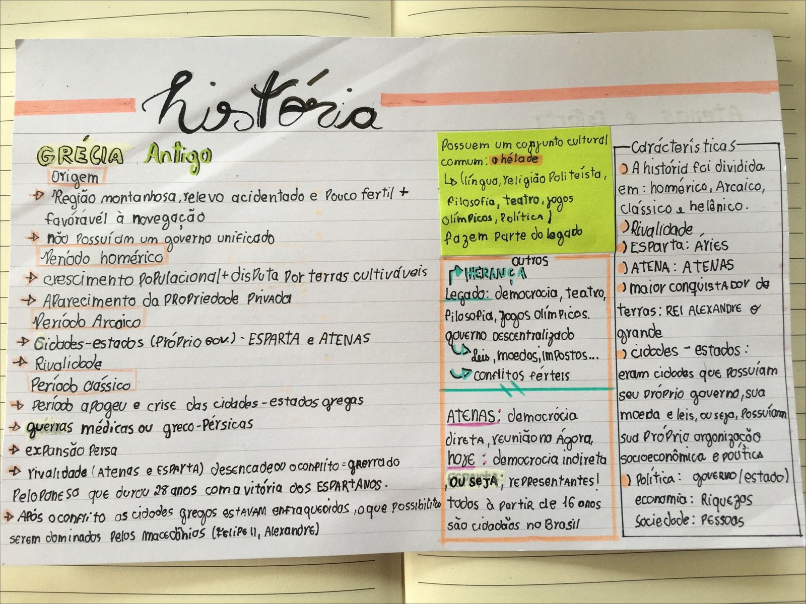 Mapa mental com História no centro, ramificando-se para Grécia Antiga e Possuem um conjunto cultural