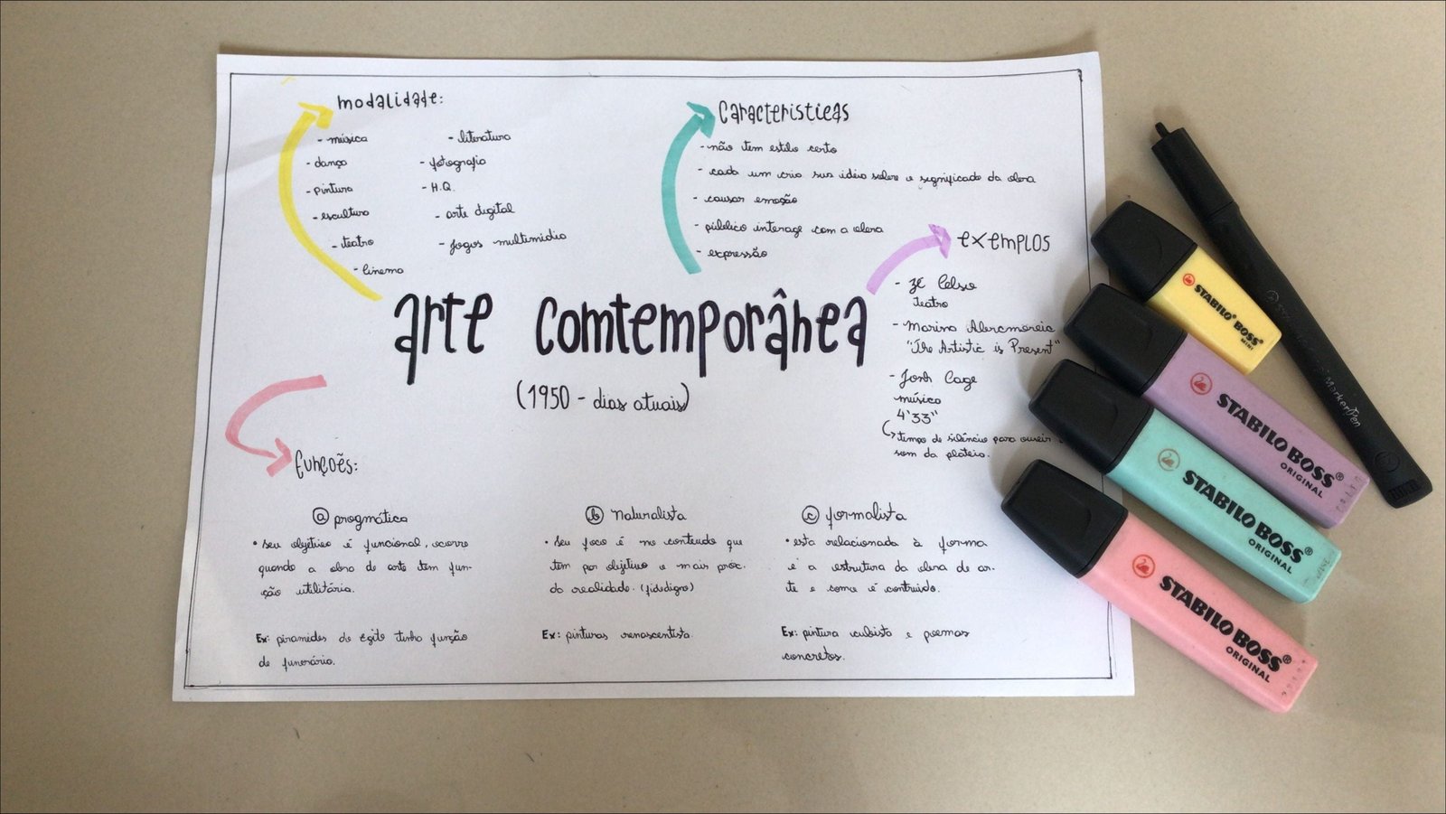 Mapa mental com a palavra modalidade no centro, ramificando-se para características e literatura