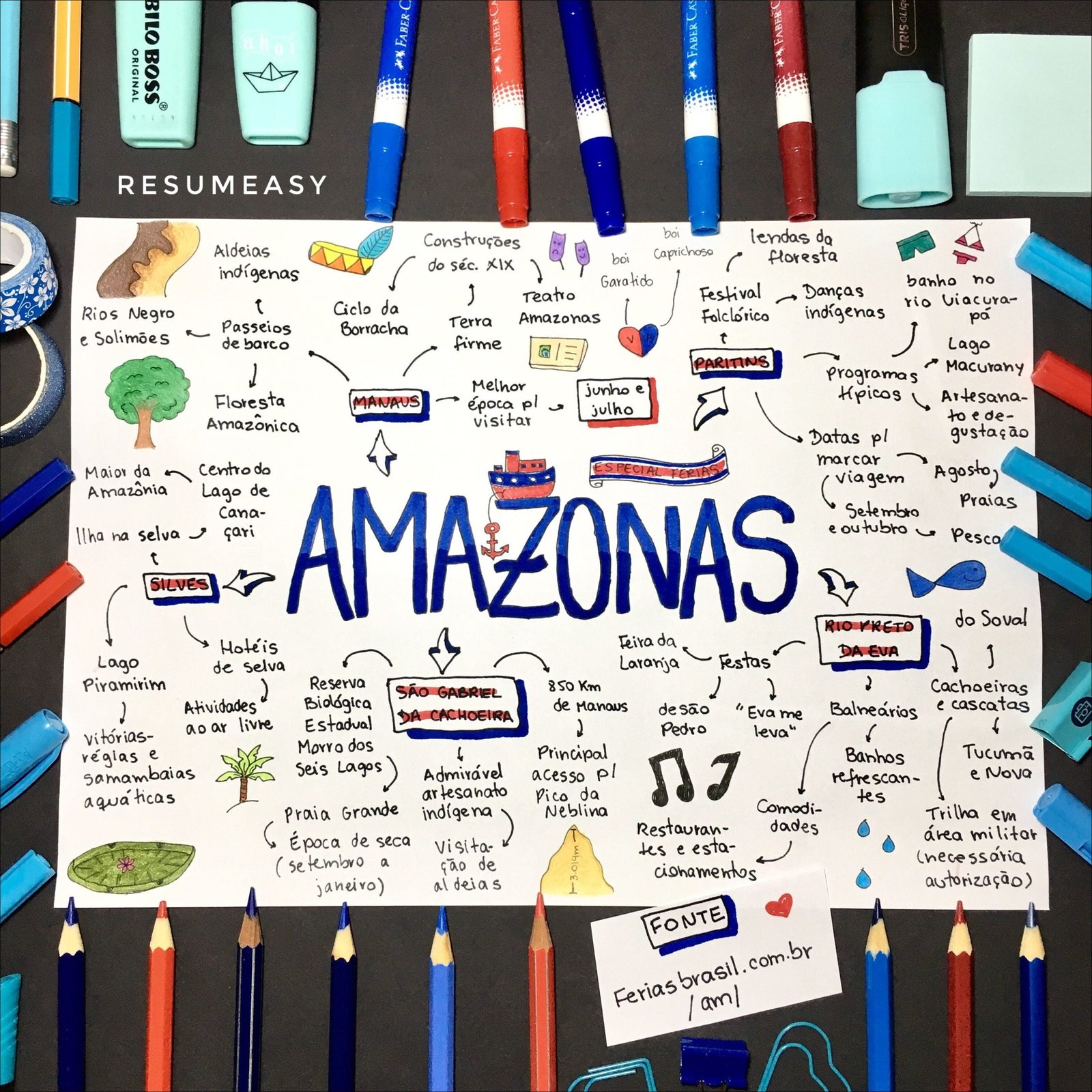 Turismo na Amazônia