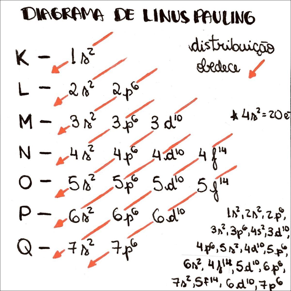 Mapas Mentais Sobre Diagrama De Linus Pauling Study Maps