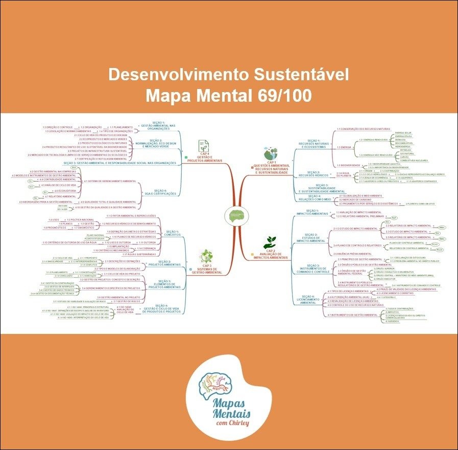 Gestão Ambiental e Sustentabilidade