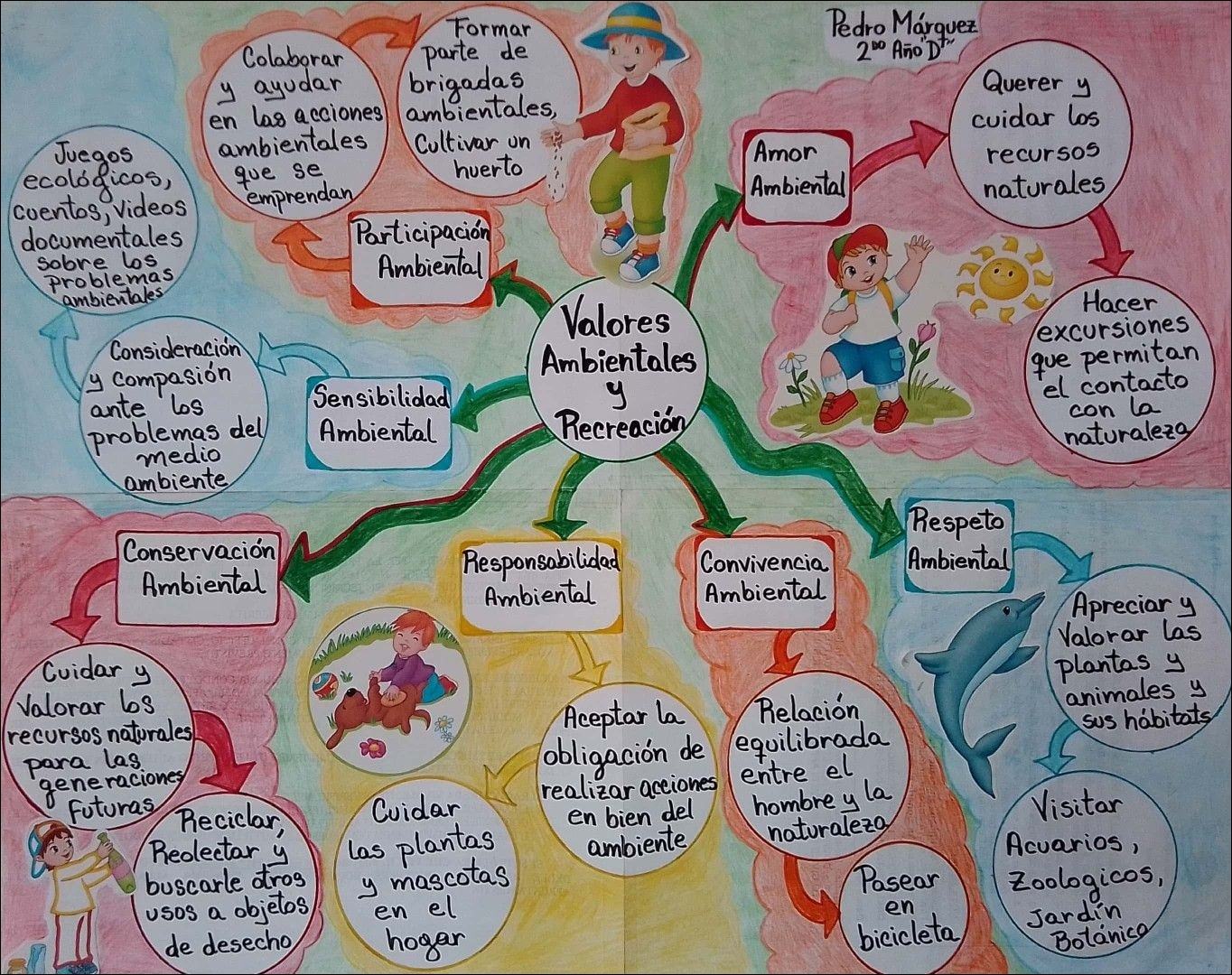 Print Map Quiz: Imagens ética ambiental (2º Ensino Médio - sustentabilidade  - ética ambiental - meio ambiente)