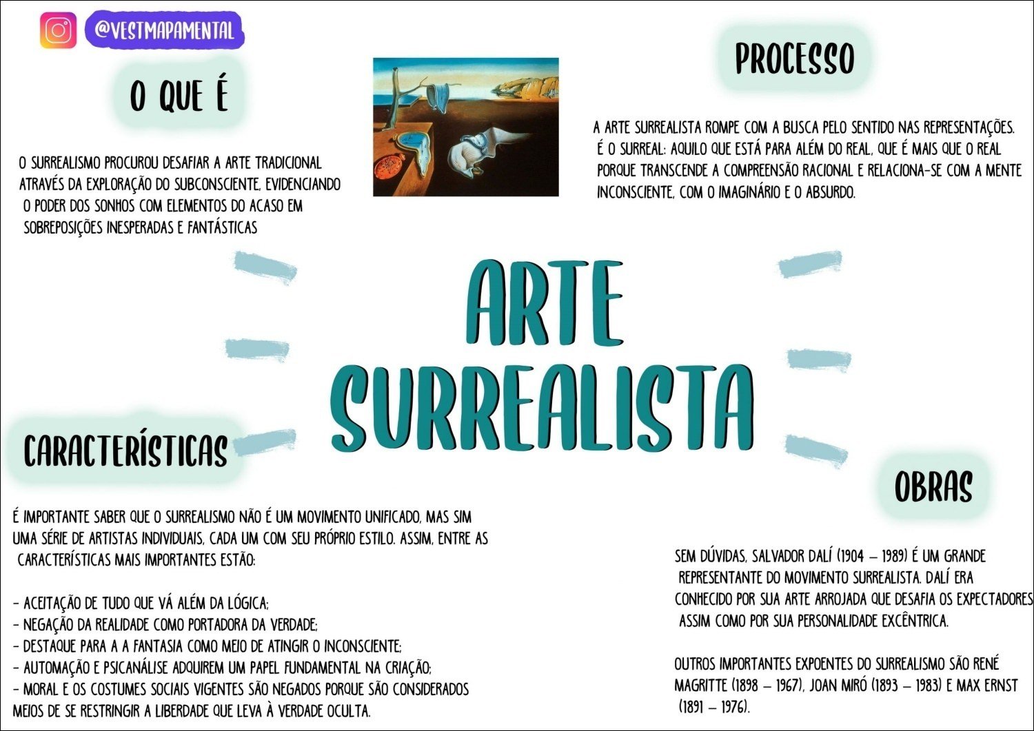 Arte Surrealista: Explorando o Inconsciente e Transcendendo o Real