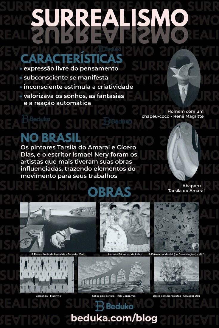 Mapa mental com a palavra SURREALISMO no centro, ramificando-se para SURPEALISMO e REALI