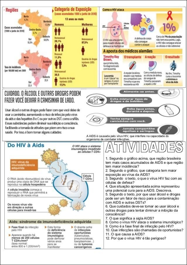 Mapas Mentais sobre HIV - Study Maps