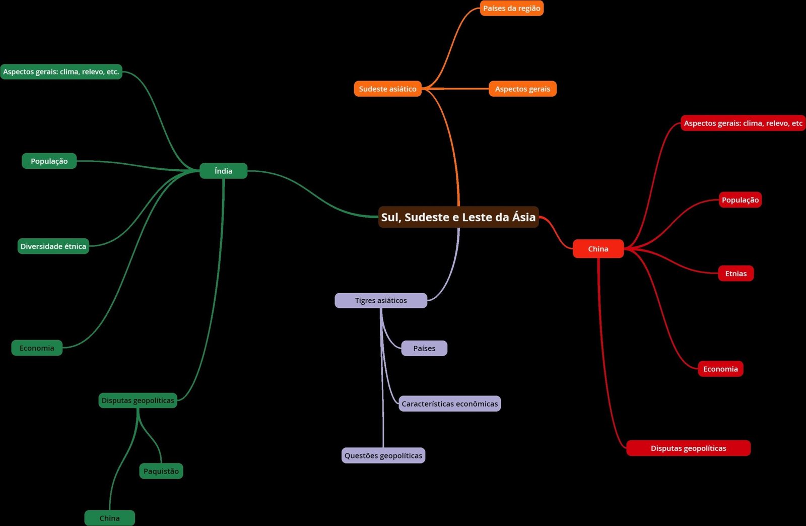 Mapa mental com Sudeste asiático no centro, ramificando-se para Aspectos gerais clima relevo etc e População