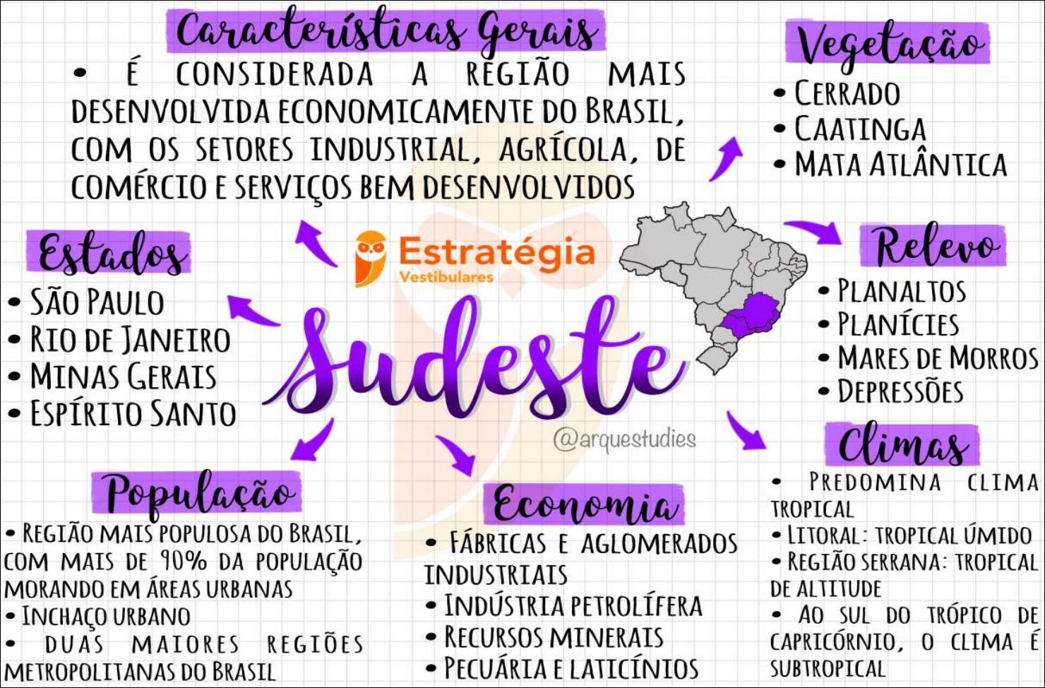 Mapas Mentais sobre REGIÕES BRASILEIRAS - Study Maps