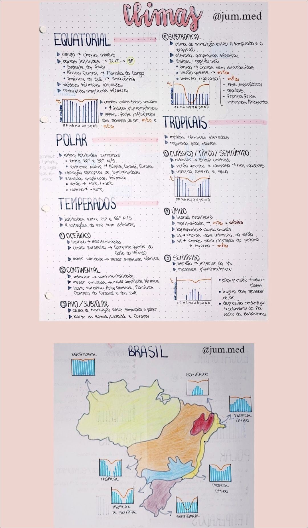 Mapa mental com a palavra Clima no centro, ramificando-se para Últimas e Equatorial