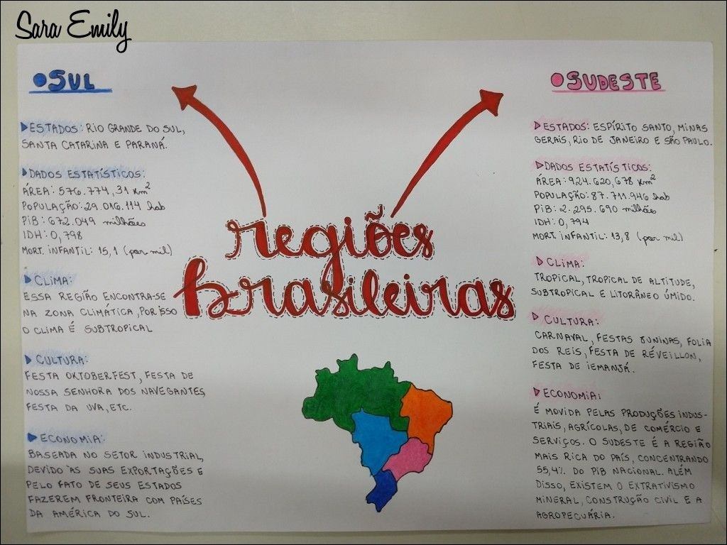 Mapas Mentais sobre REGIÕES BRASILEIRAS - Study Maps