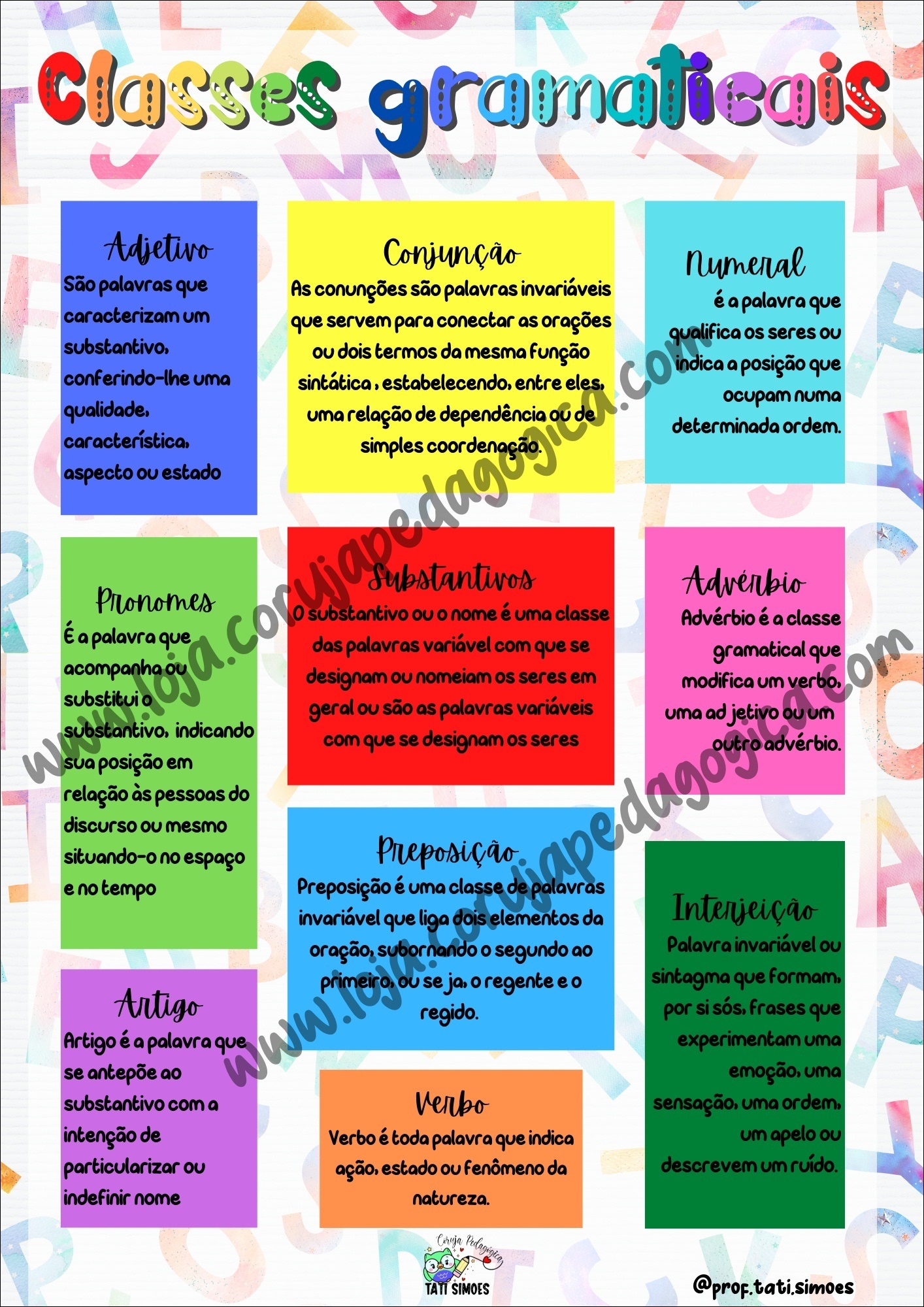 Mapas Mentais Sobre CLASSES GRAMATICAIS Study Maps