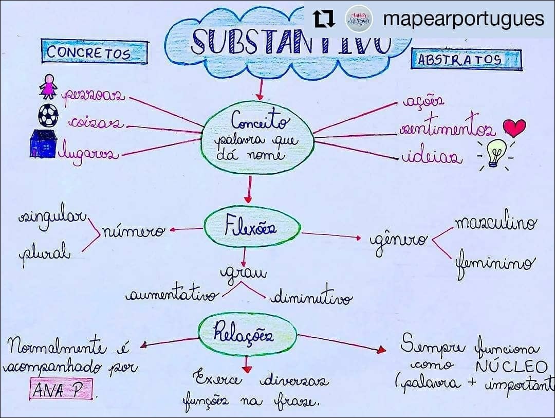 Mapas Mentais Sobre Substantivo Study Maps Aprofunde Se Nas Dicas De Apostas Em Cr Quete