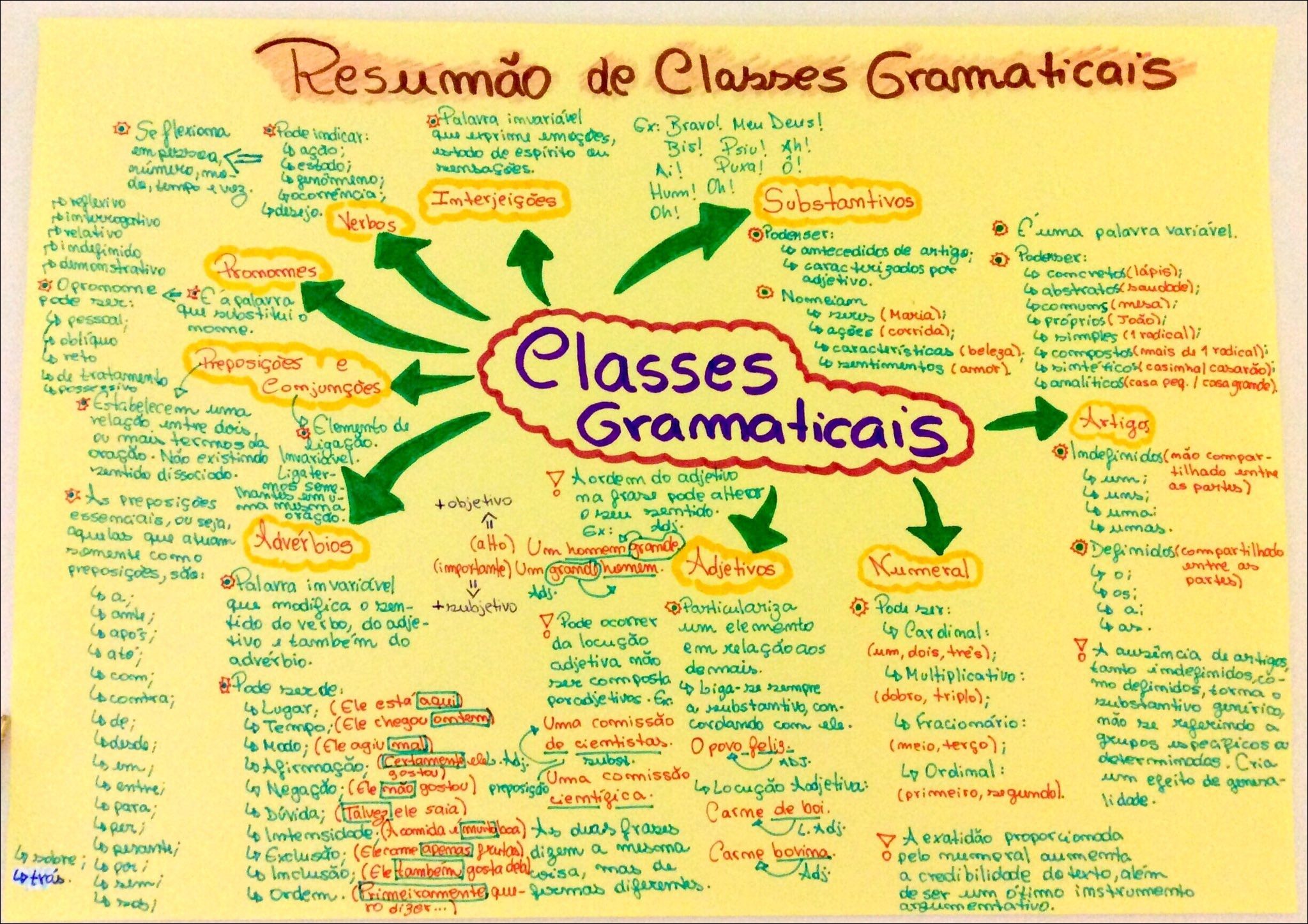 As 10 Classes Gramaticais Conceito E Exemplos