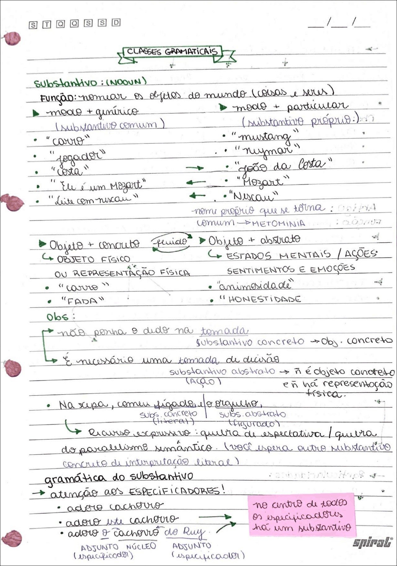 Mapa mental com a palavra substantivo no centro, ramificando-se para substantivo comum e substantivo próprio