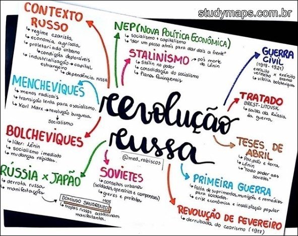 Mapa mental com a palavra CONTEXTO no centro, ramificando-se para NEPNOVA POLÍTICA ECONÔMICA e GUERRA