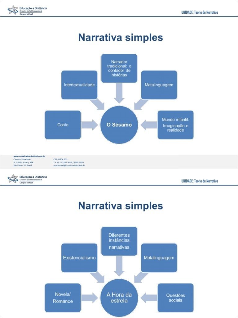 Mapa mental com Educação a Distância no centro, ramificando-se para Couseiro de e be Educacional