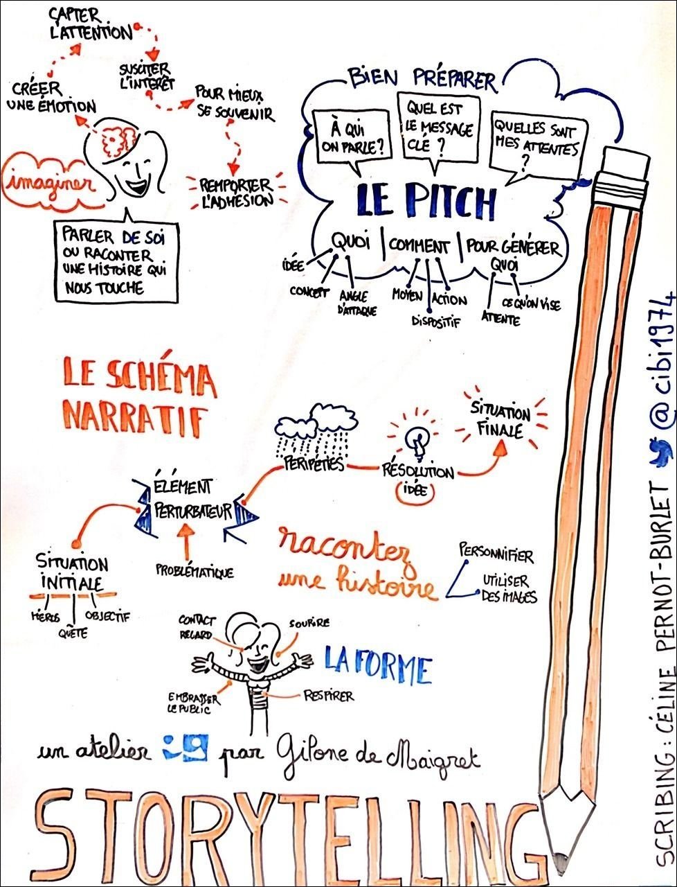 Conteúdo para Storytelling