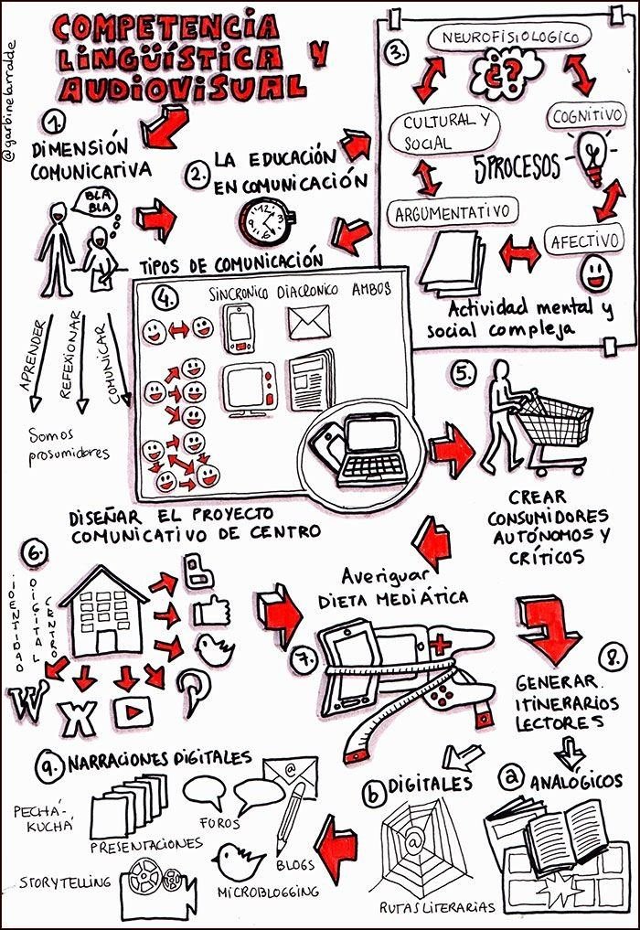 Comunicação digital e multimídia