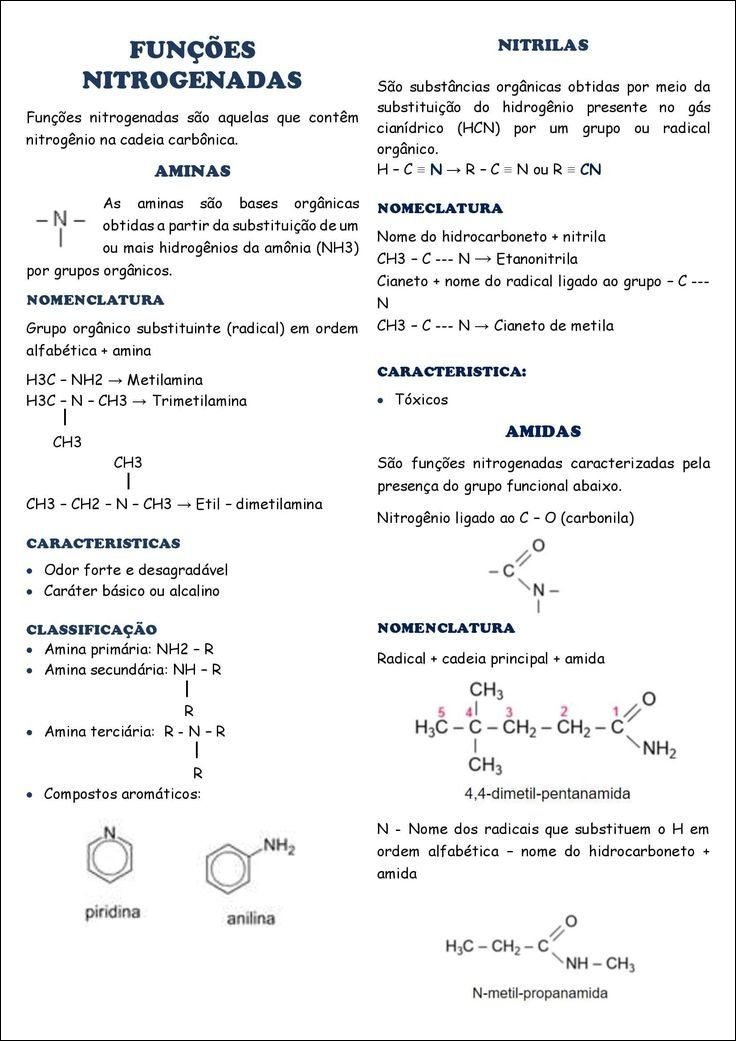 Mapa mental com Funções no centro, ramificando-se para Nitrilas e Funções nitrogenadas