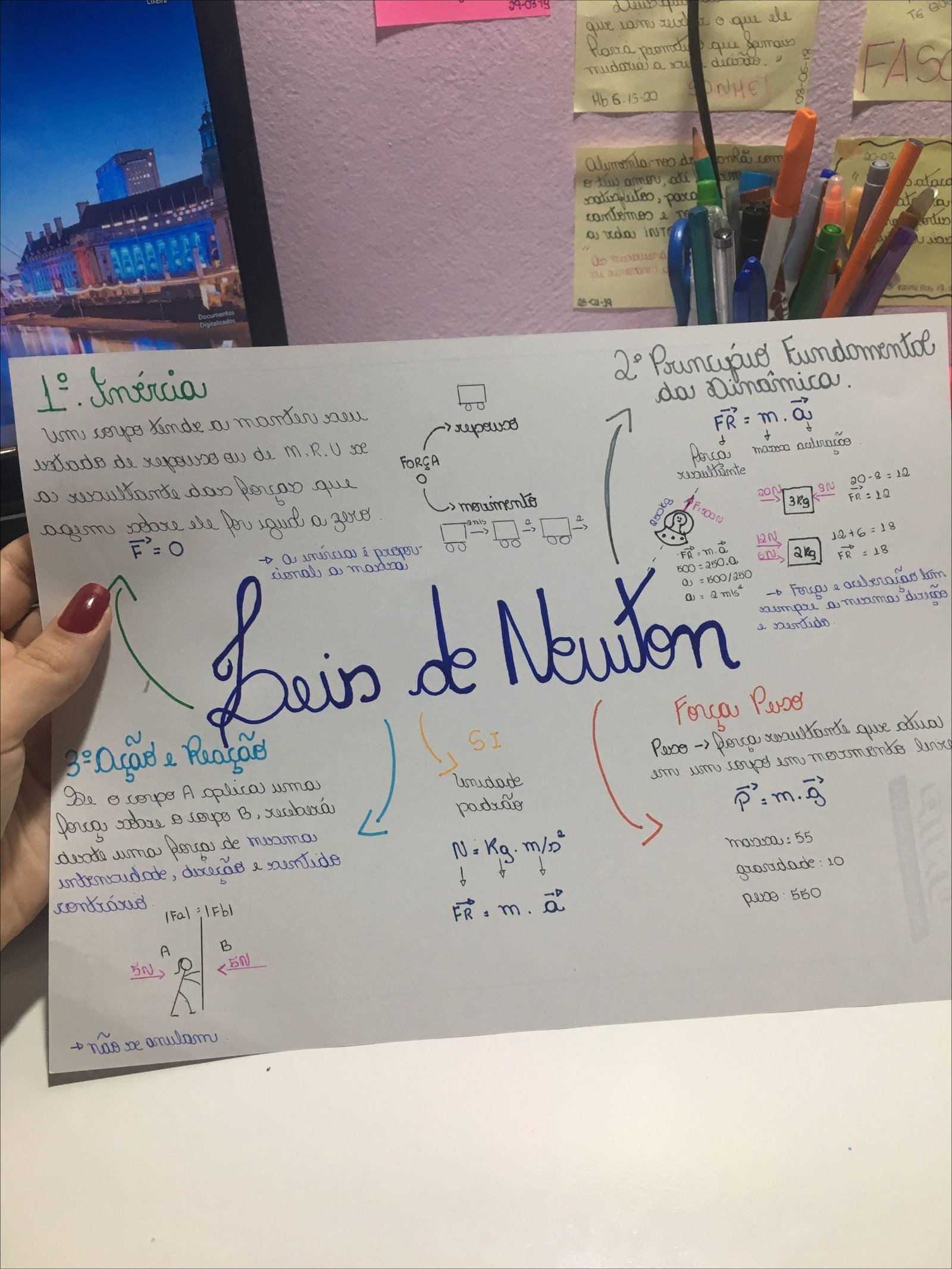 Mapa Mental: Explorando os Sonhos e Forças da Dinâmica
