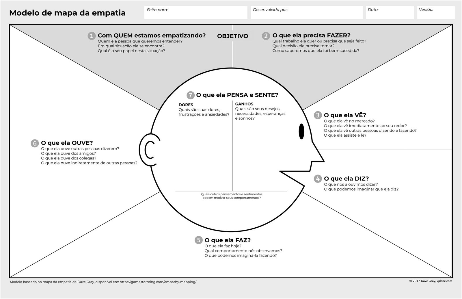 Mapa mental com Modelo de mapa da empatia no centro, ramificando-se para Quem é a pessoa que entender e Qual trabalho ela quer ou precisa que seja feito