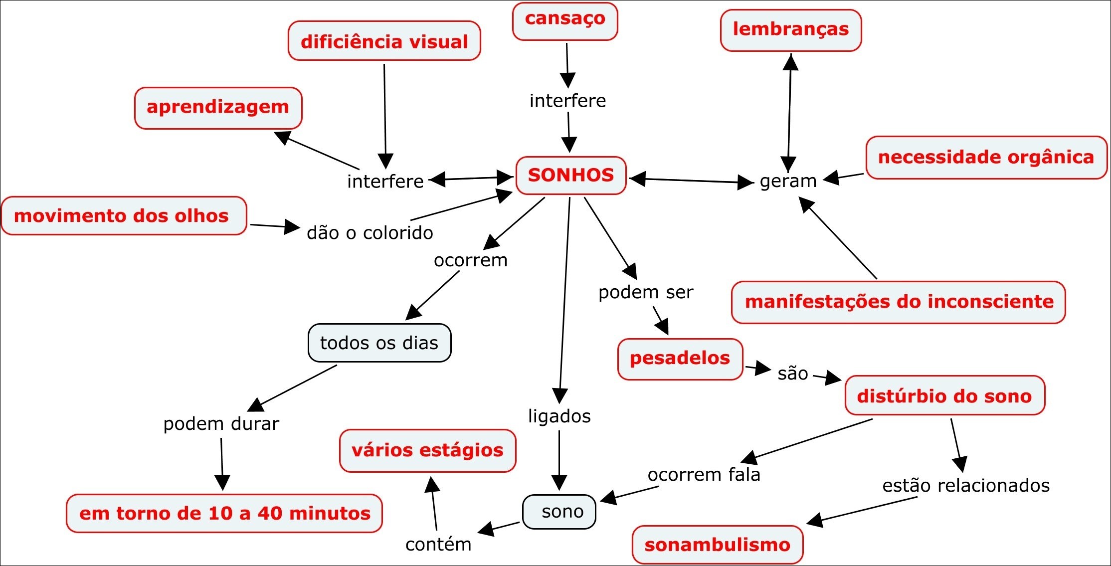 Como Definir Metas Mapa Mental Sonhos Mapa