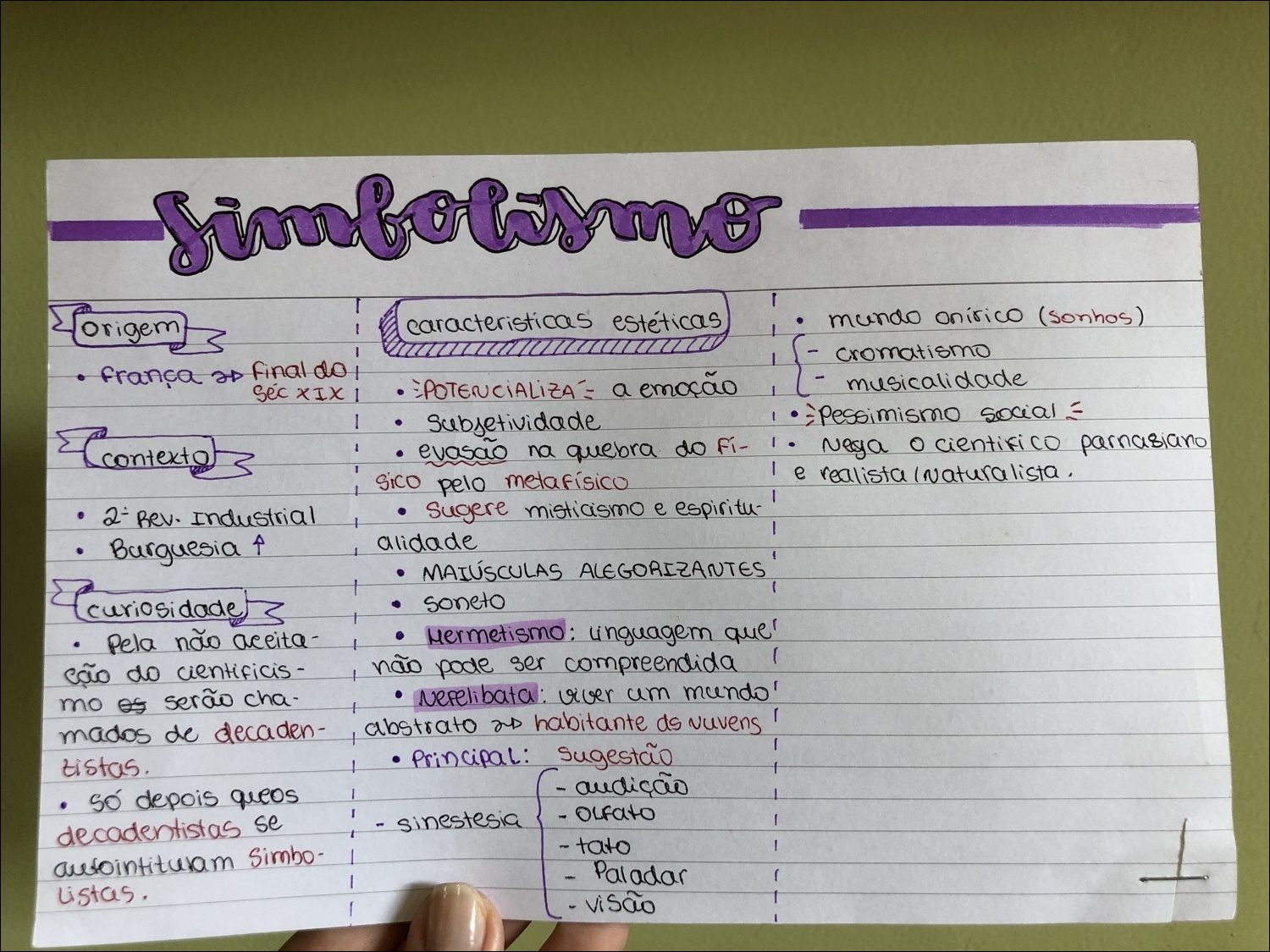 Mapas Mentais Sobre SIMBOLISMO - Study Maps