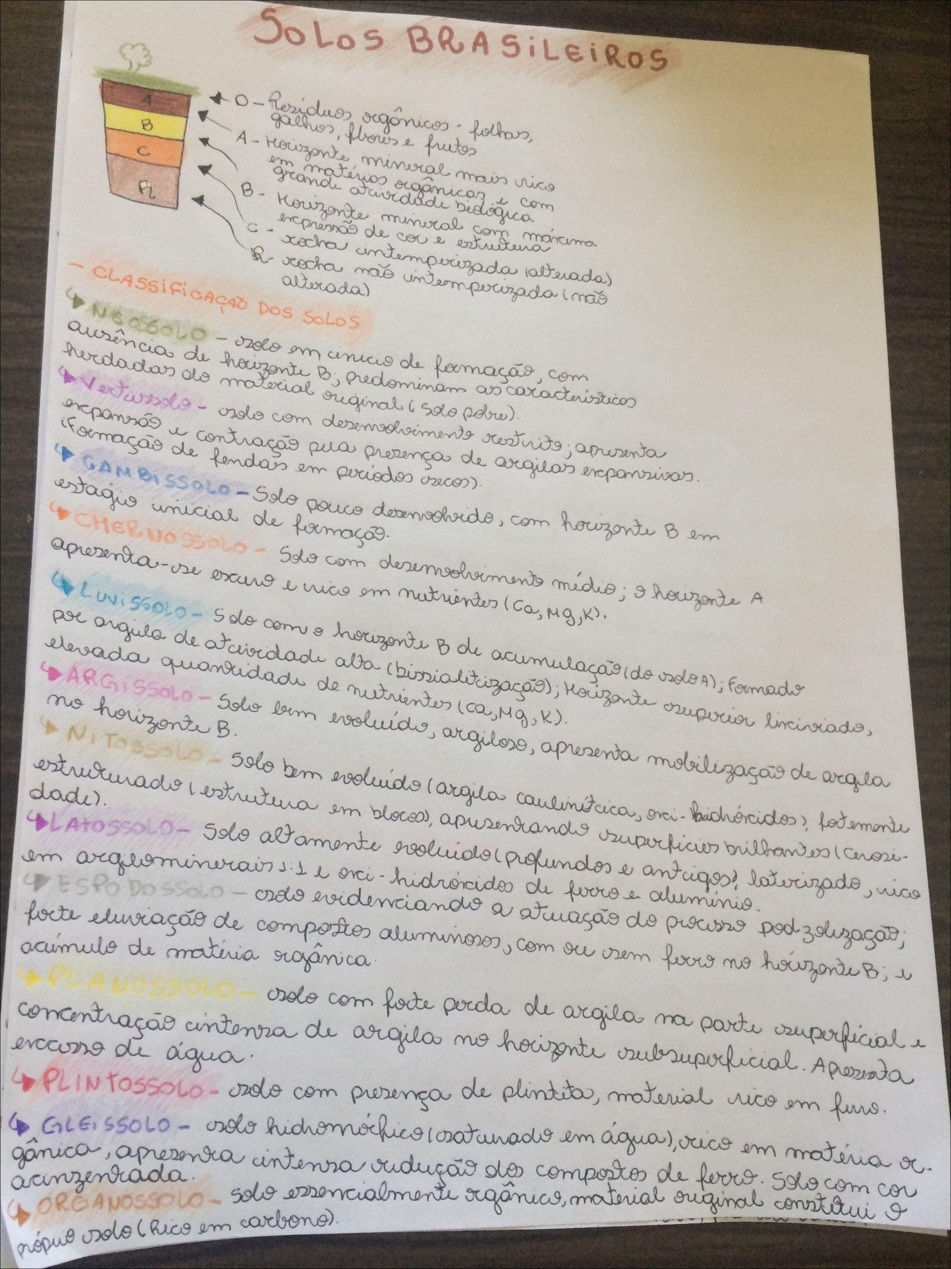 Mapas Mentais Sobre Solos Study Maps