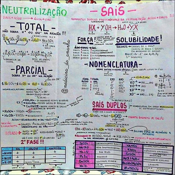 Mapa mental com a palavra SOLUBiLiDADE no centro, ramificando-se para TOTAL e SOLUVEIS