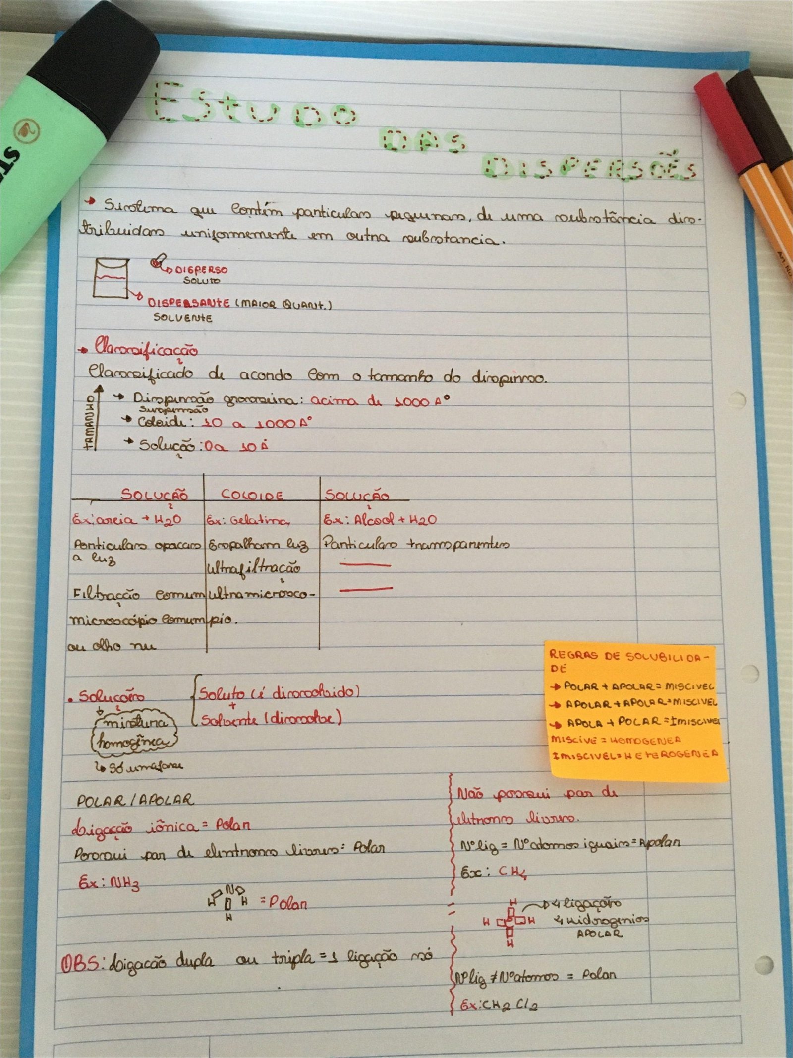 Mapa mental com Estudo no centro, ramificando-se para STATES e CAS