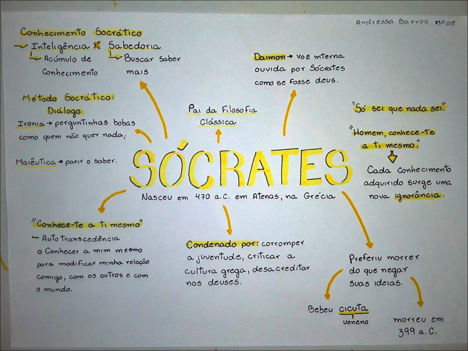 Mapas Mentais Sobre SOCRATES - Study Maps