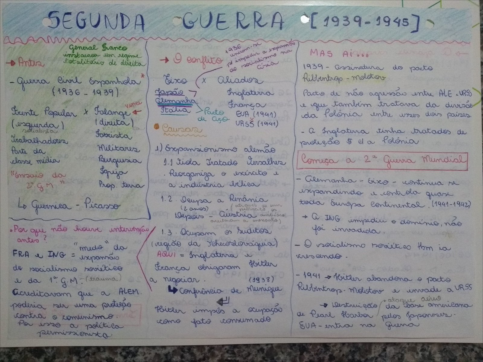 A Segunda Guerra Mundial