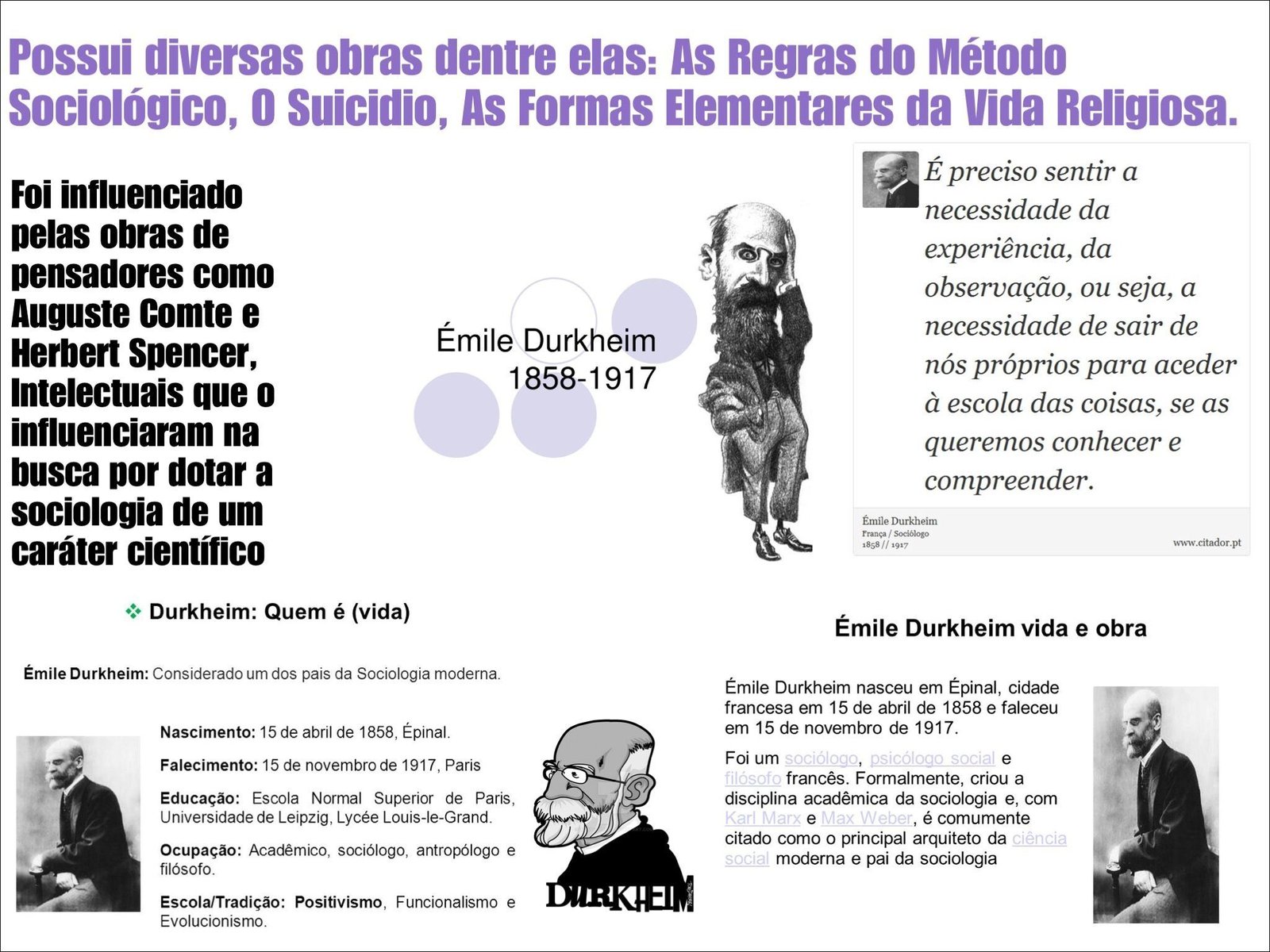 Mapa mental com Émile Durkheim no centro, ramificando-se para As Regras do Método, O Suicidio e As Formas Elementares da Vida Religiosa