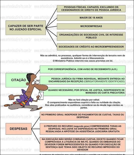 Mapa mental com Pessoas Físicas Capazes Excluindo os Cessionários de Direito de Pessoa Jurídica, ramificando-se para Maiores de 18 anos e Capazes de Ser Parte
